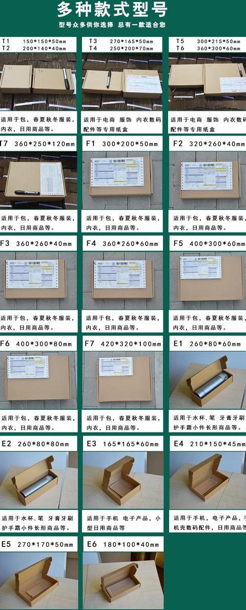 开设纸箱厂全攻略：成本、技术、盈利分析及规格计算