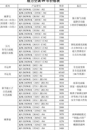 格力1.5匹空调价格大全