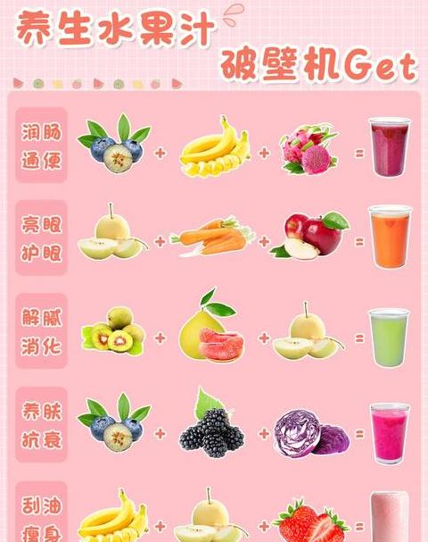 破壁机助消化食谱推荐：6款健康饮品搭配