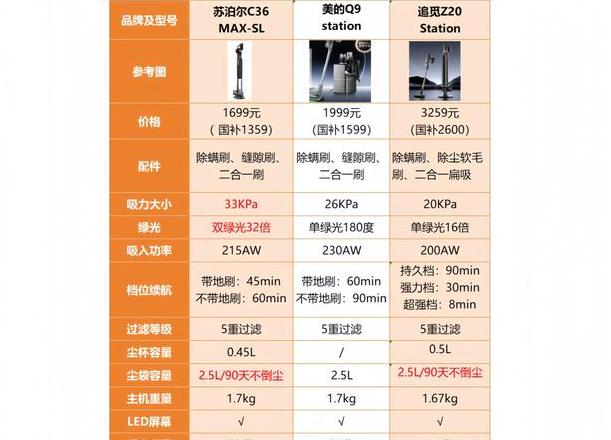 吸尘器kpa多少正常