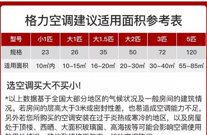 格力空调外机尺寸1.5匹