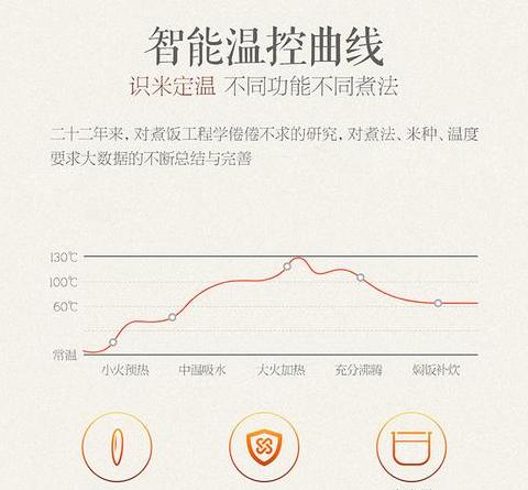 美的电饭煲时间调整与预约使用指南