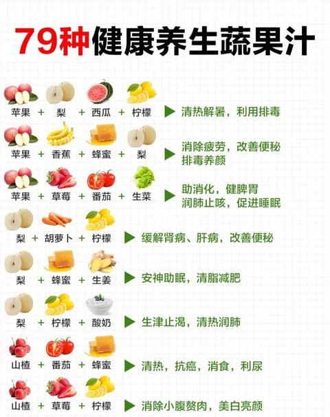 健康榨汁新选择水果榨汁搭配食谱大全盘点