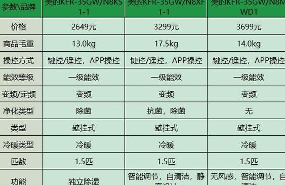 美的1.5匹挂机价格