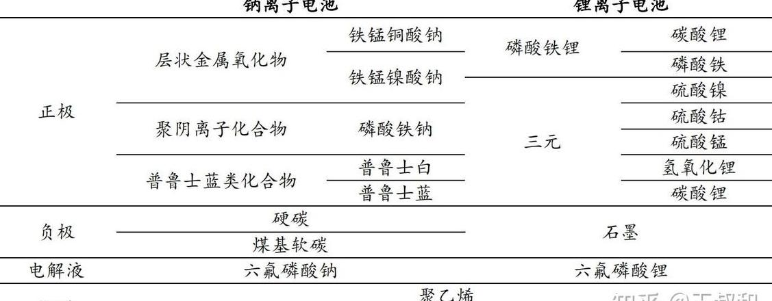 钠离子电池：成本与性能的权衡解析
