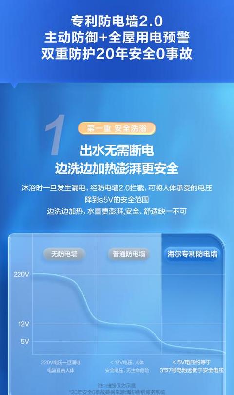 海尔热水器水质红灯/红灯闪烁/长亮故障解析