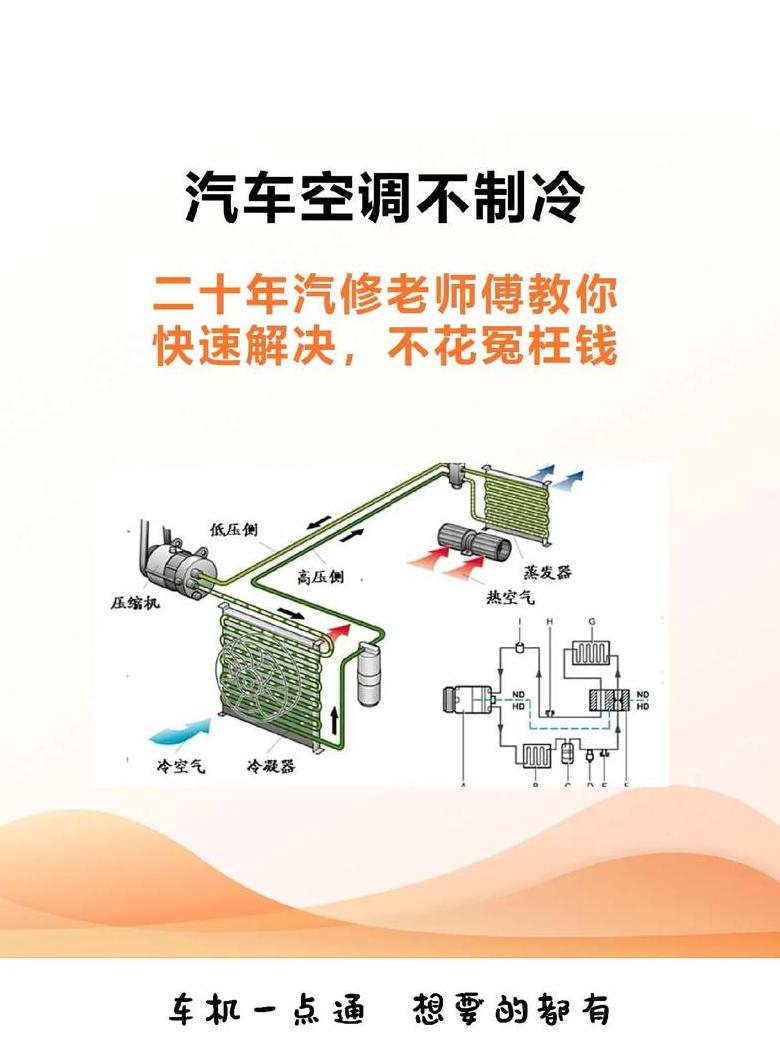 开车时没开空调出风口热怎么回事