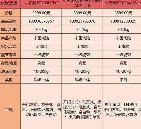 小天鹅全自动洗衣机维修费用一览表