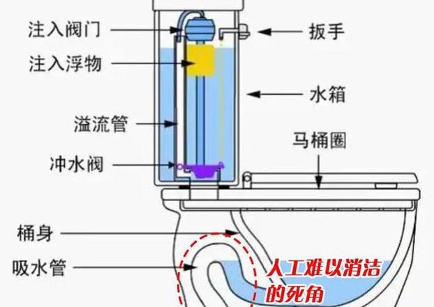家用马桶清洗难题解答