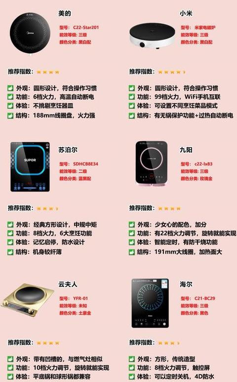 电磁炉怎么使用教程
