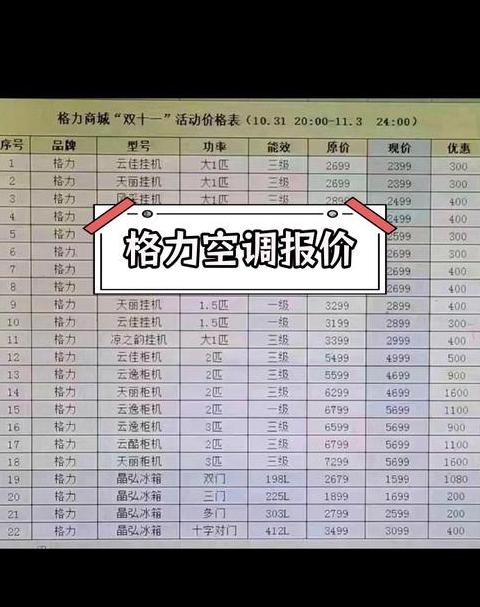 格力空调价格一览：各型号空调价格对比