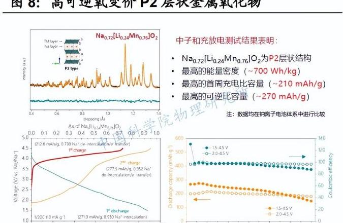钠电池五大不足解析