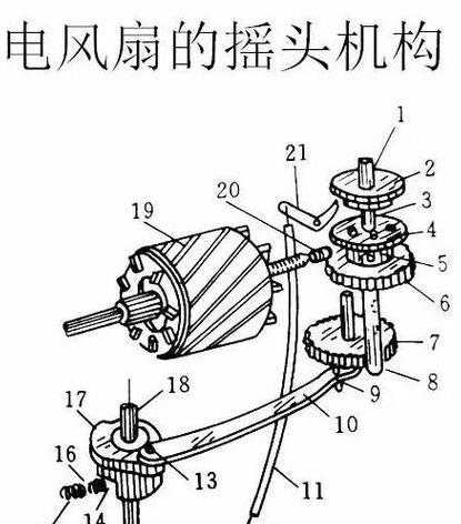 电风扇启动后突然停止原因分析