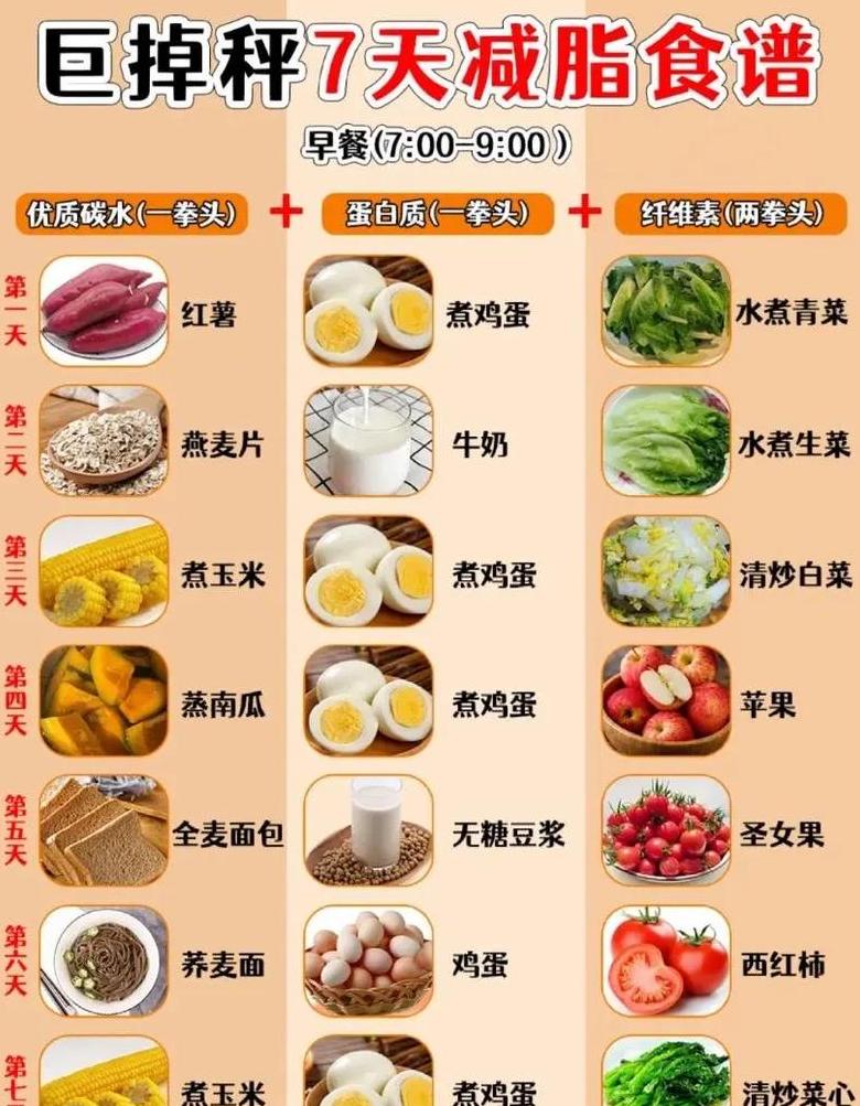 一周减肥食谱：7天瘦10斤，揭秘刮油水果！