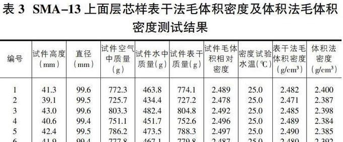 沥青混凝土体积换算及材料用量解析：AC13标准