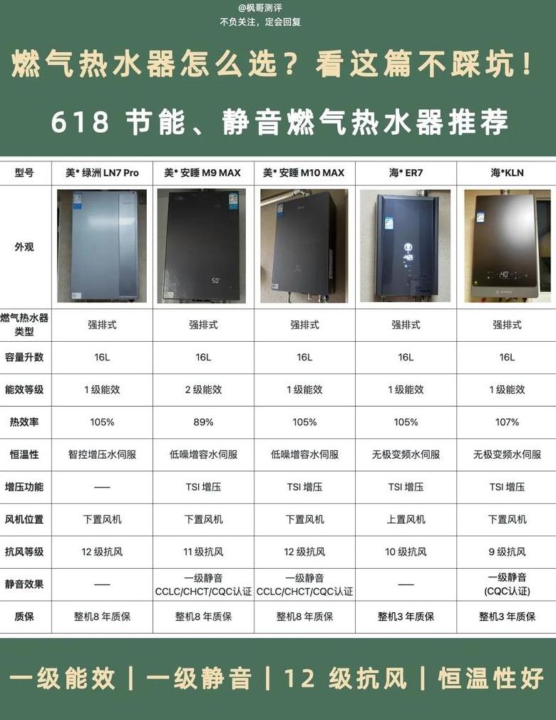 燃气热水器E1故障排查与解决方法