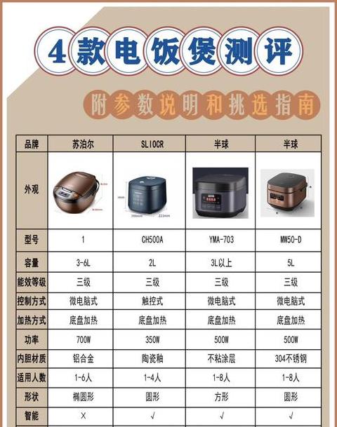 电饭煲断电处理攻略：两种方法轻松应对