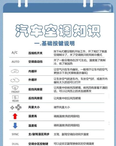 海尔车载空调电压调整及保护方法