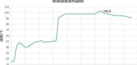 电饭煲一直显示预热是什么原因