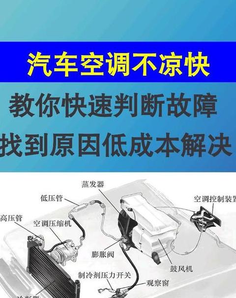 汽车空调风口不出风原因及解决方法