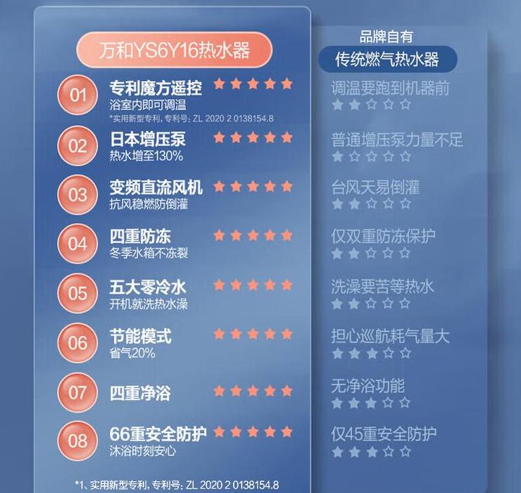 万和燃气热水器调多少度合适