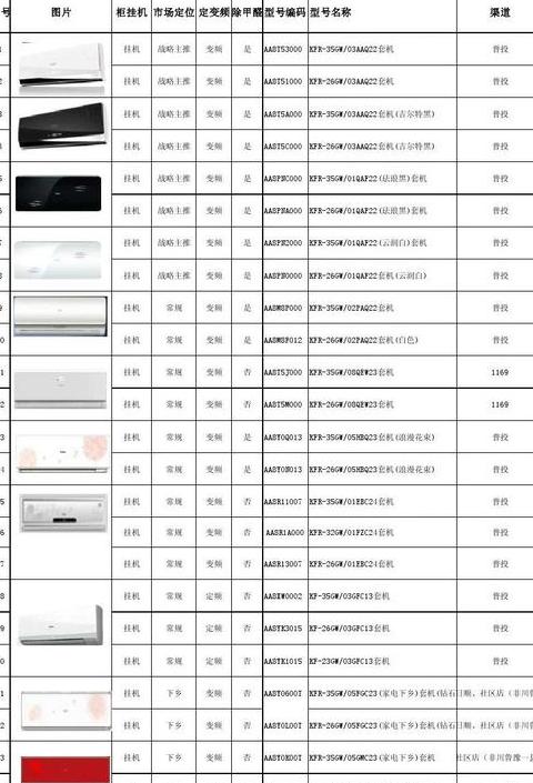 海尔15匹空调价格及两款产品功能解析