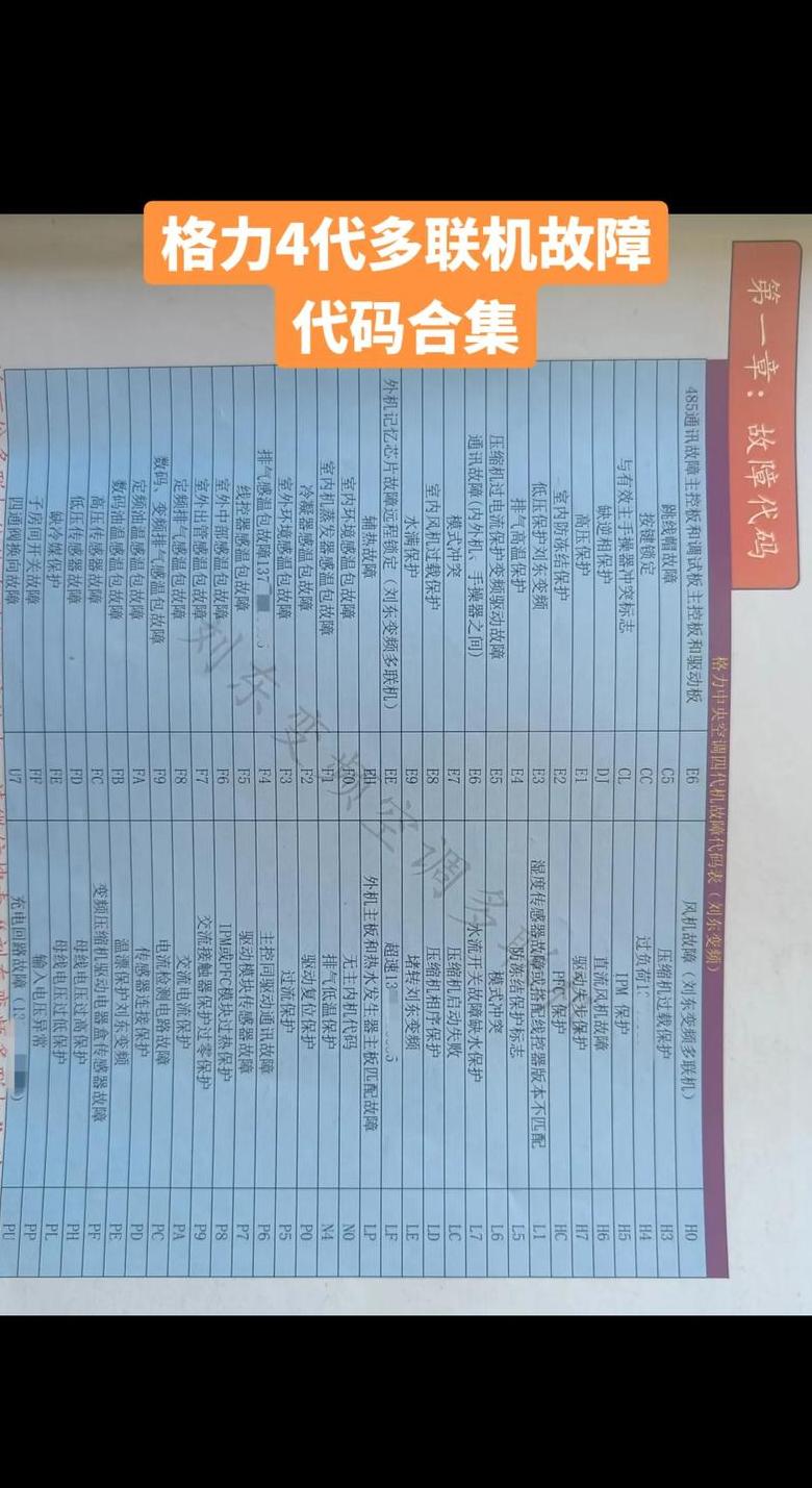 天花机故障代码E6解析与常见问题解答
