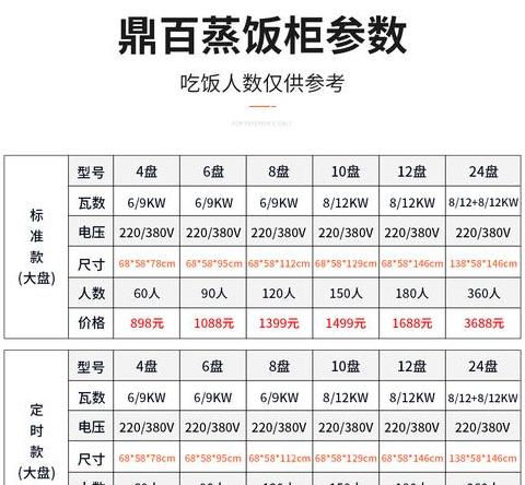 蒸饭柜煮饭攻略：轻松掌握米饭口感秘诀