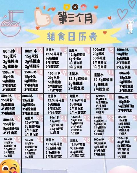 十个月宝宝辅食添加时间与食谱安排