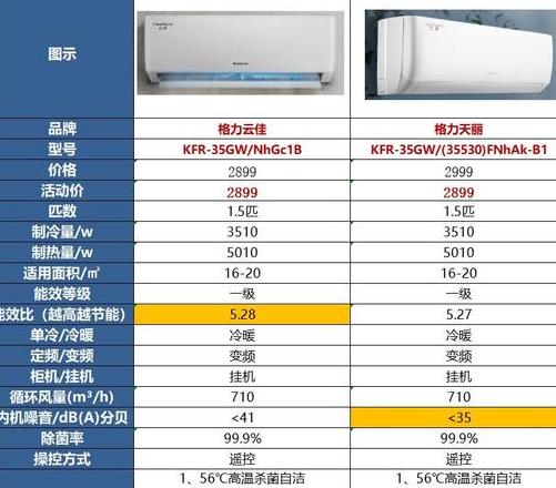 格力天丽与云佳：空调选购指南对比