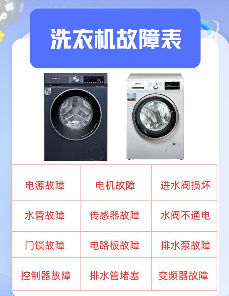 海尔洗衣机故障代码解析及解决技巧