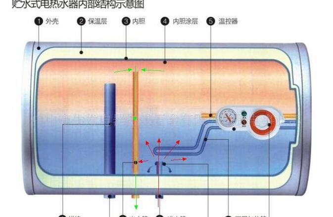 为什么热水器冷水出水热水特别小