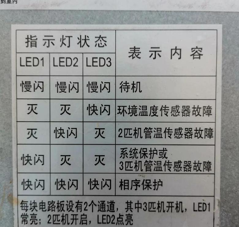 空调不工作？指示灯不亮？排查指南来了！