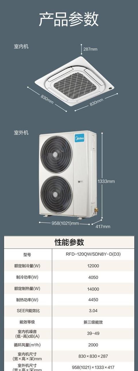 美的5匹天花机P7故障排除指南