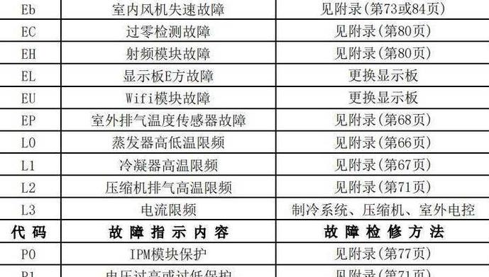 美的空调E8故障代码原因及解决方法详解
