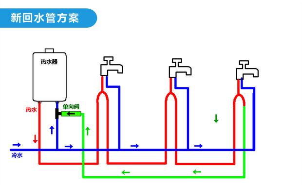 详解零冷水热水器三种模式：节能使用攻略