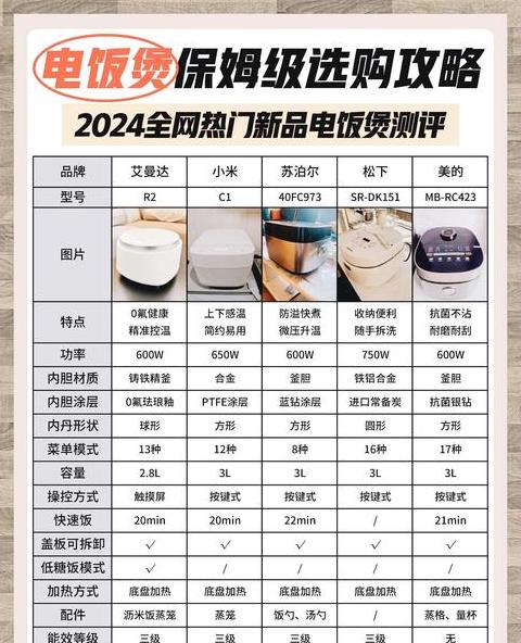 家用电饭煲功率选购指南