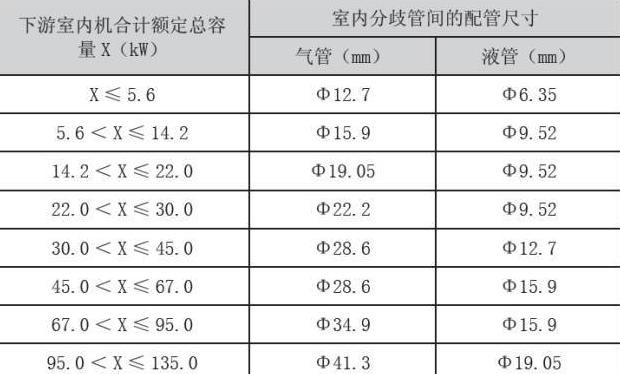 空调外机与内机的落差