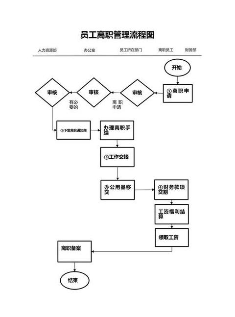 苏州名硕离职流程详解：自离、调岗及工资发放问题解答