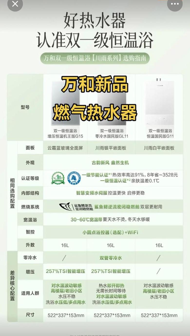 万和热水器显示e4是怎么回事