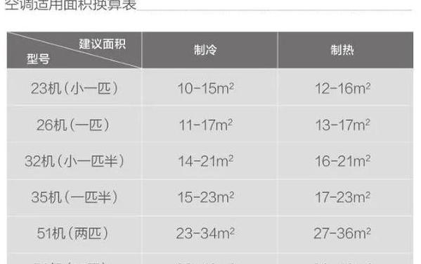 15匹空调电缆选择：25平方与4.5平方线对比