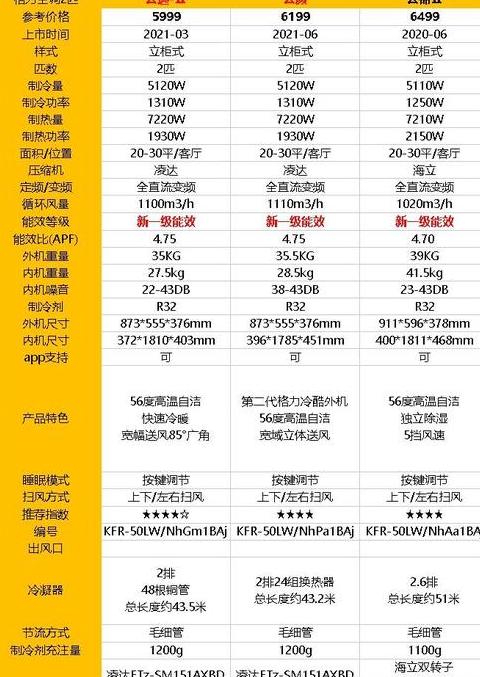 格力天丽空调：1.5匹新三级能效，性价比之选