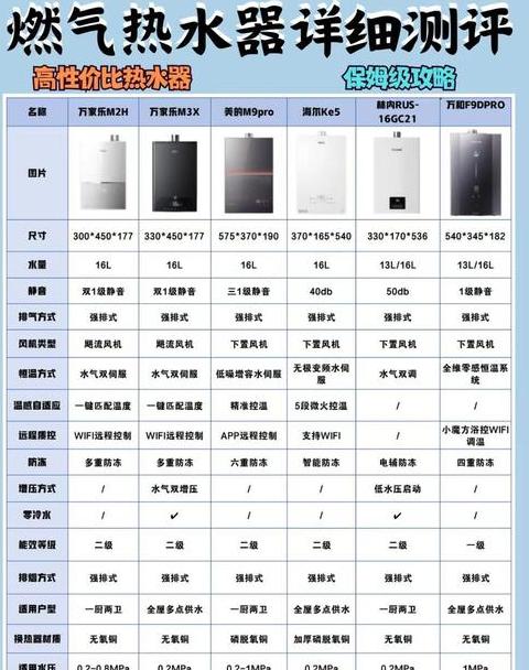 万家乐热水器E8故障代码详解及维修攻略