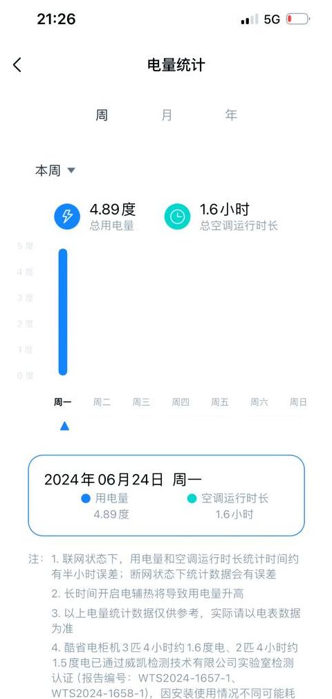美的空调大3匹一小时耗电量(3匹立式空调价格表)