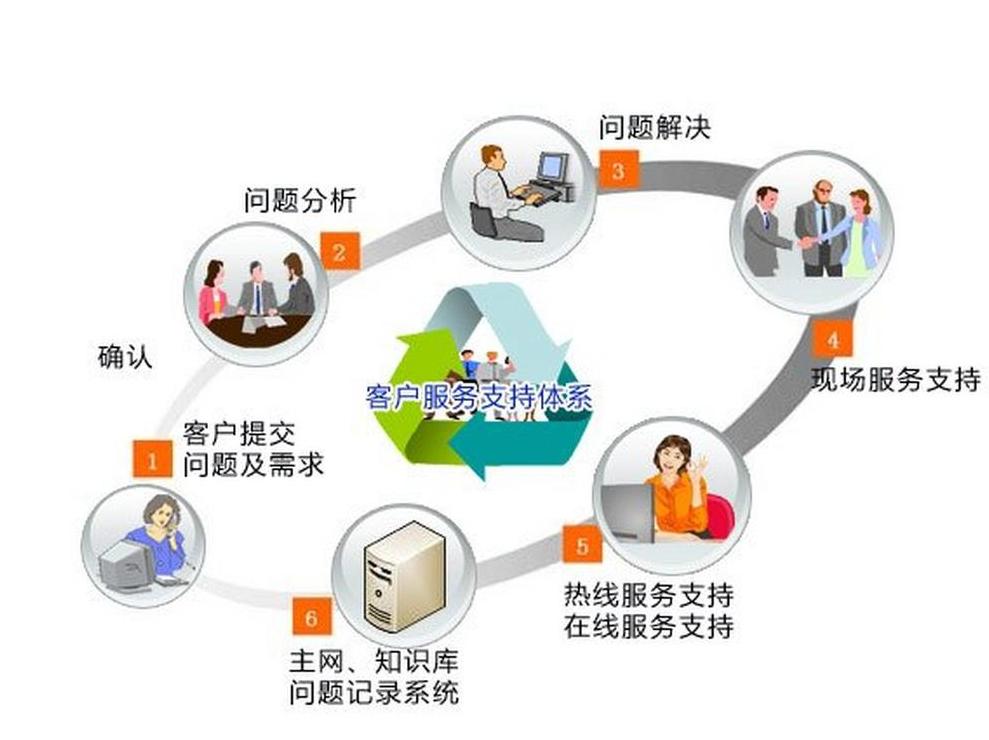 格力空调e8维修价格