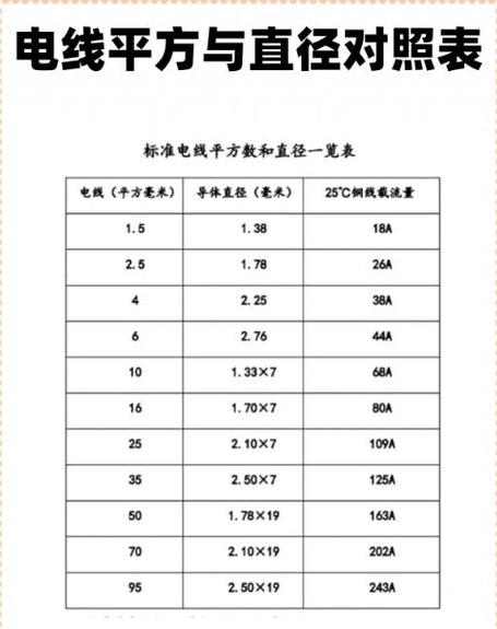 1.5平方电线承载功率解析