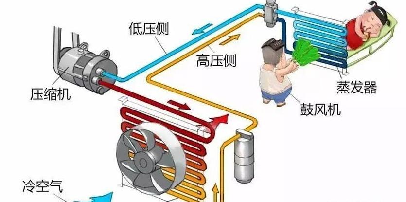 空调酸臭味处理攻略：四步告别异味