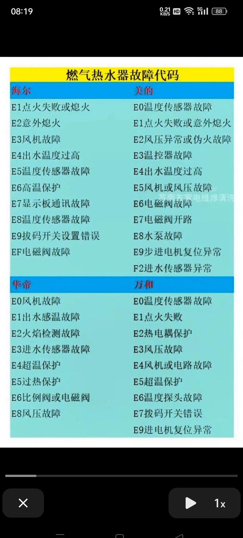 万和热水器12故障代码解析及解决方法