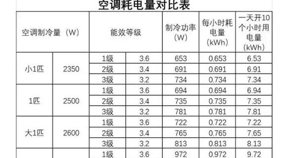 柜式空调功率范围解析