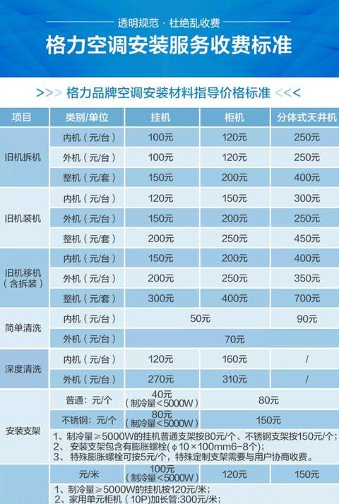 空调新一级和新能效区别